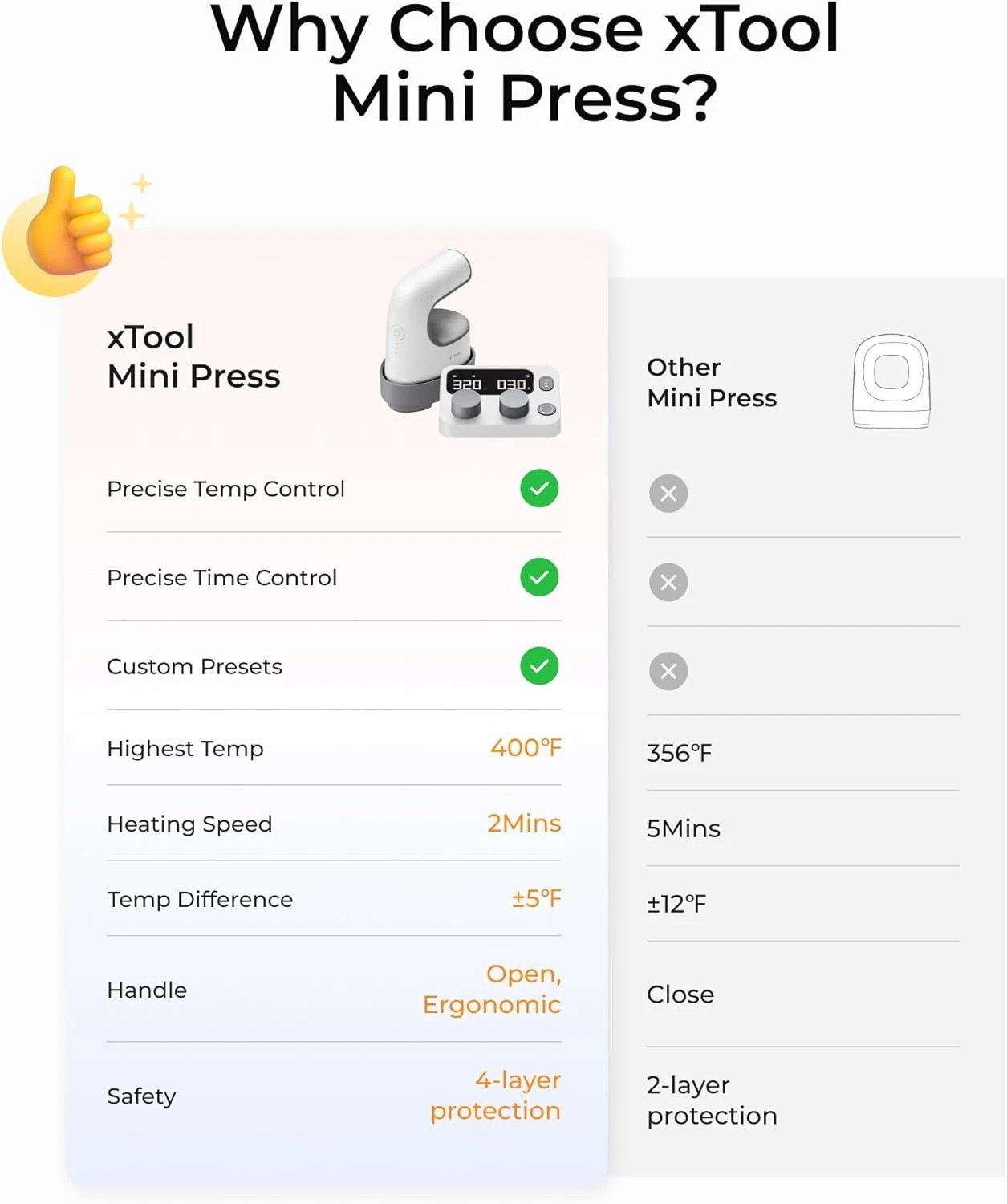 xTool Mini Heat Press Inalámbrica 205°C | Prensa Térmica Portátil para Vinilo y Sublimación - Preventa Agosto - Imagen 8