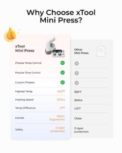 Prensa Térmica Portátil xTool Mini Heat Press con Control Inalámbrico