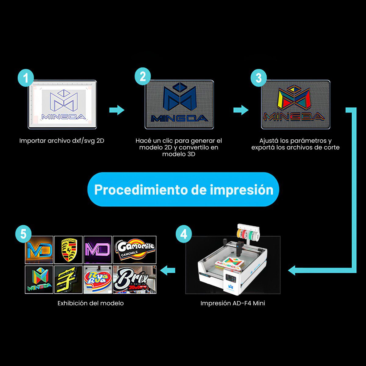 Impresora 3D Multicolor Mingda AD-F4 Mini – Preventa Octubre