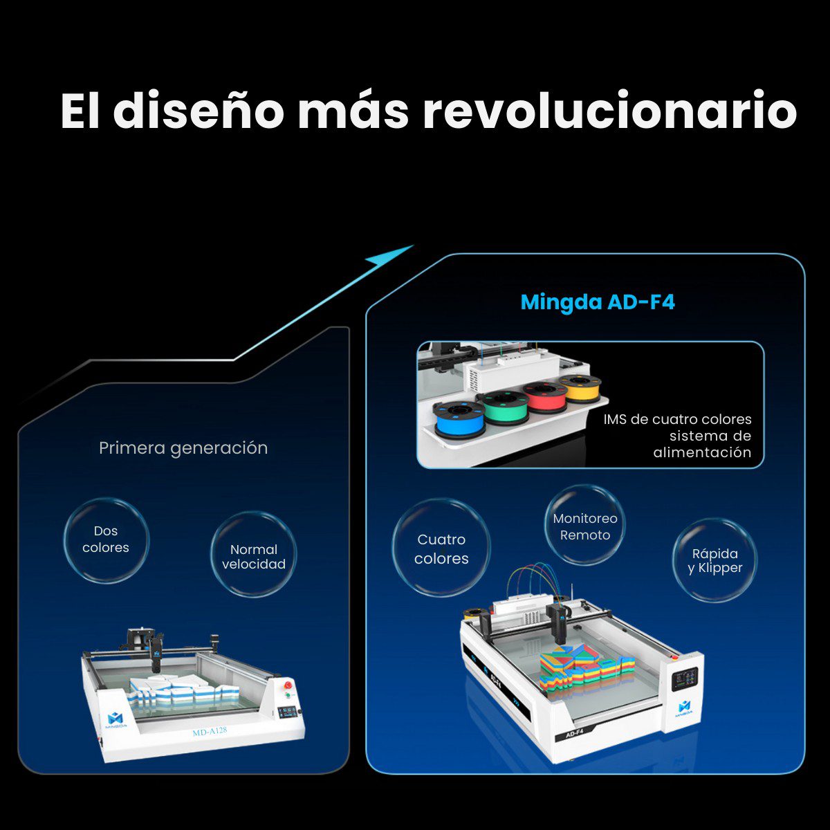 Mingda AD-F4 Pro PREVENTA OCTUBRE